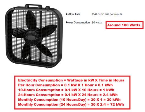 how much electricity does a box fan use a month|fan power consumption chart.